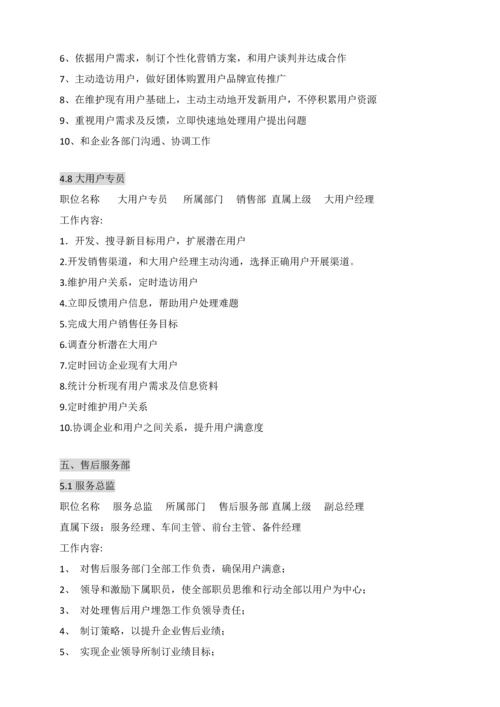 汽车贸易有限公司各岗位基础职责.docx