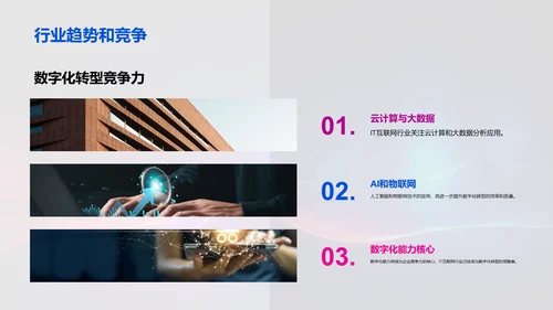 数字化转型驱动未来