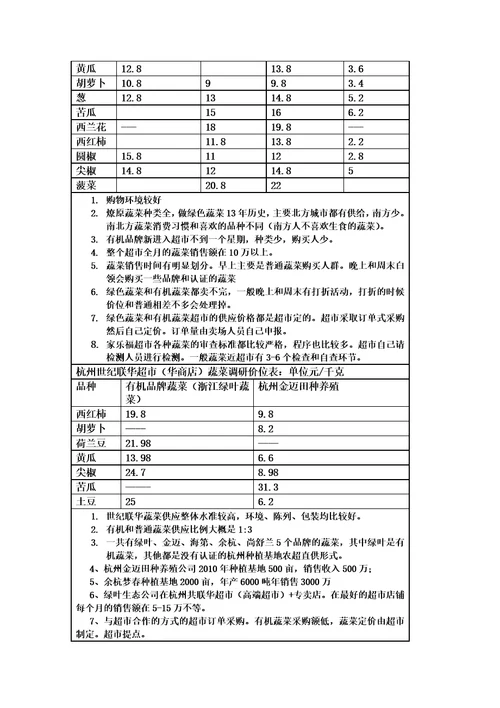 高端农产品蔬菜市场调研及营销策划方案DOC30模板