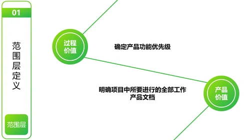 用户体验要素产品设计职场教育PPT课件