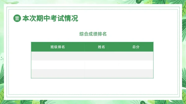 小学期中考试家长会小学家长会PPT课件