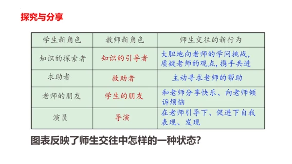 【新课标】6.2 师生交往 课件（28张ppt）【2023秋新教材】