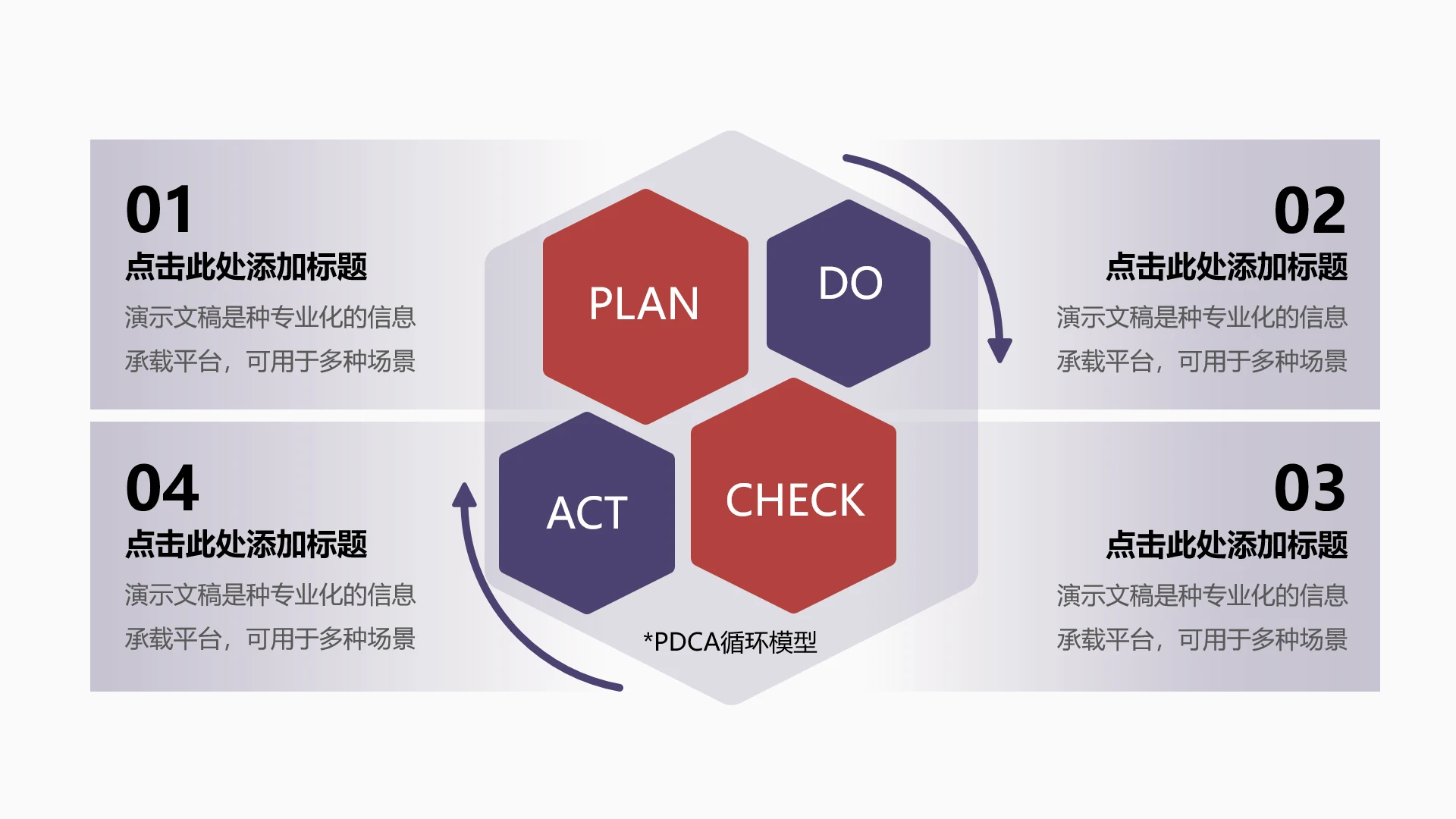 单页PDCA循环模型演示PPT模板