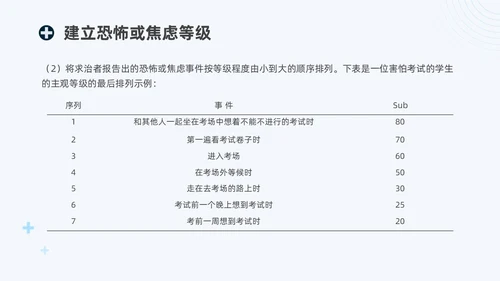 蓝绿色商务脱敏处理培训医生护士培训PPT模板手术