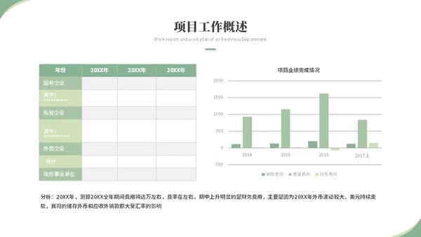 清新简约花卉工作汇报工作总结工作报告述职ppt模板
