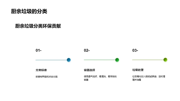 创造绿色未来：垃圾分类