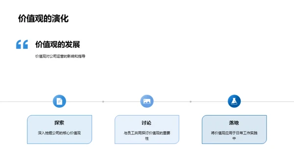 房企文化的传承与创新