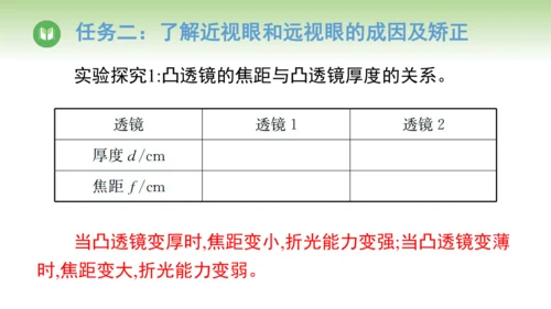 2024-2025学年人教版物理八年级上册5.4 眼睛和眼镜课件（24页ppt）