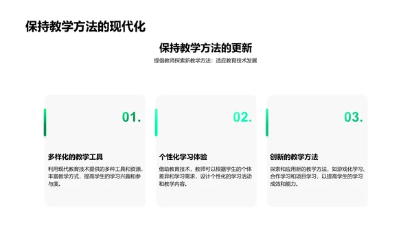 教育技术融入教学PPT模板