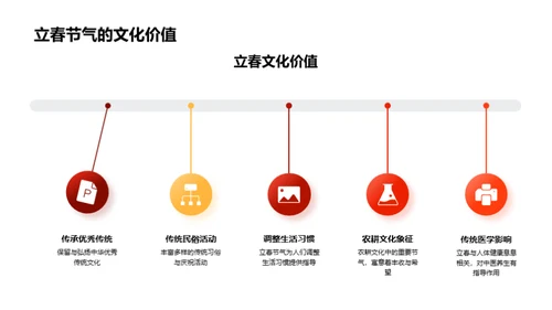 立春文化新媒传播