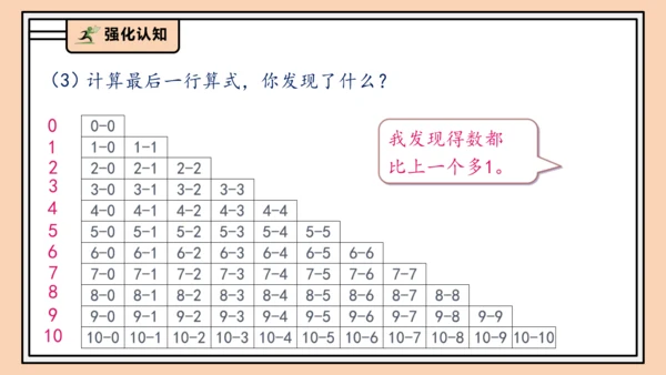 【课堂无忧】人教版一年级上册2.14 整理和复习（课件）(共41张PPT)