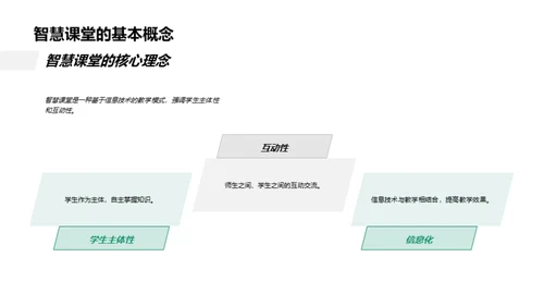 智慧教育的未来