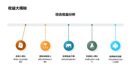 银行半年度成绩解析