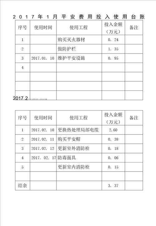 14、安全费用使用台账