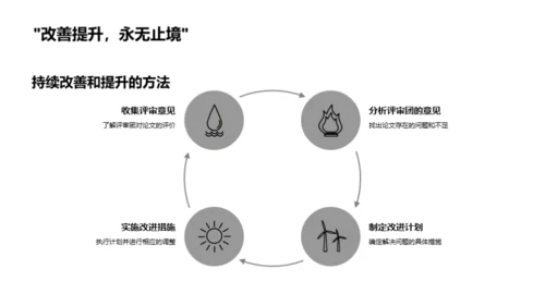 答辩通关秘籍