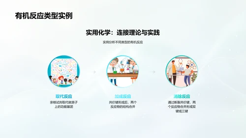 有机化学基础教学PPT模板