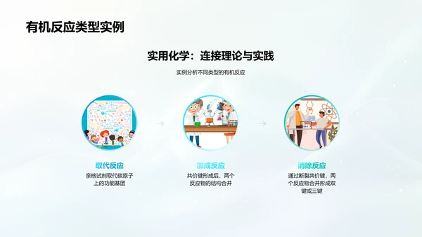 有机化学基础教学PPT模板