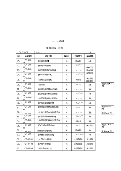 质量记录一览表