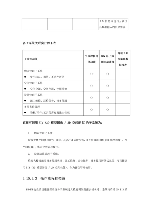 IBMS+FM+BIM大楼智能建筑运营平台建设.docx