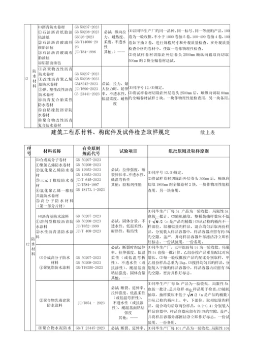 施工现场常见工程材料见证取样要求.docx