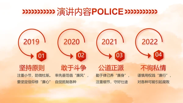 红色大气公安警察工作总结计划PPT