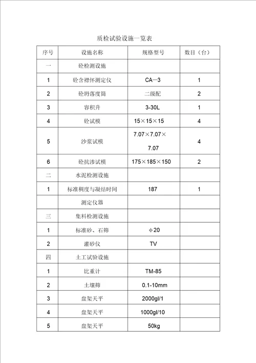 滴灌工程施工工程施工方案