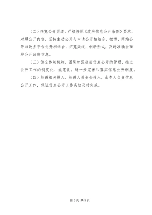 发改局XX年信息公开情况报告.docx