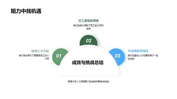 人力资源年度综述