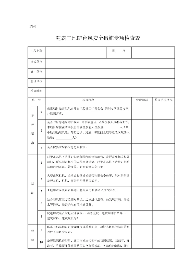 建筑工地防台风安全措施专项检查表共3页