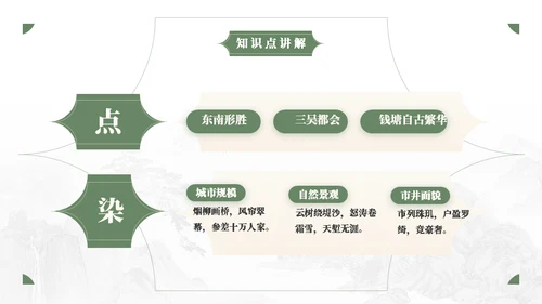 人教版语文《望海潮》中点染的表现手法通用PPT模板