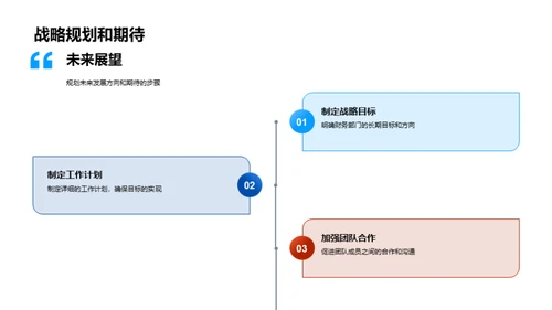 财务突破全景展