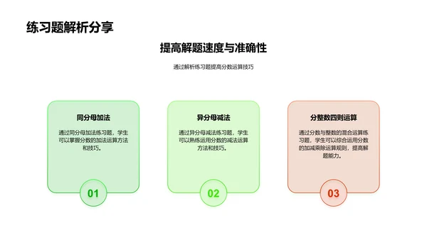 分数运算教学PPT模板