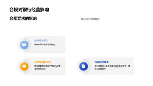 银行风险管理与合规要求