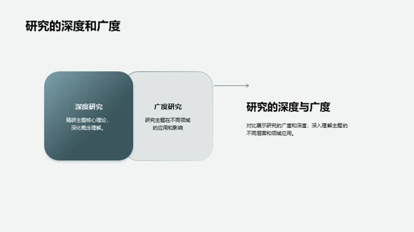 学术主题深度解析