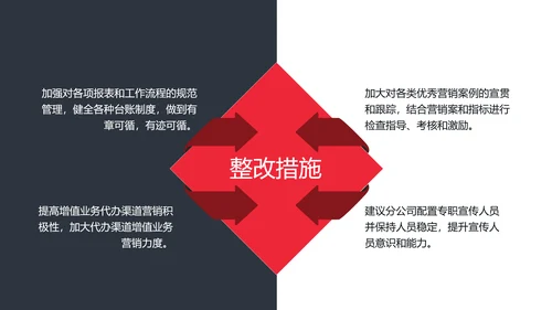 公司经营分析工作汇报PPT模板