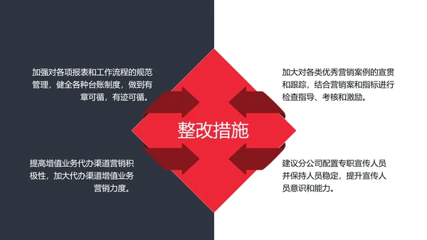 公司经营分析工作汇报PPT模板