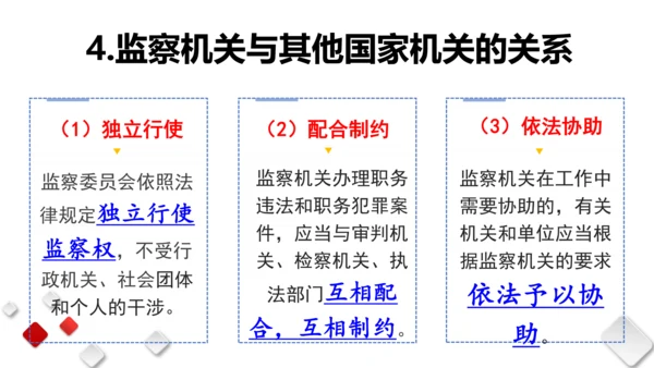 第三单元  人民当家作主  期末复习课件(共93张PPT)