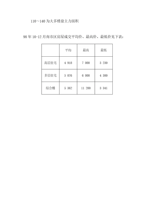 房地产白玉兰花园企划书