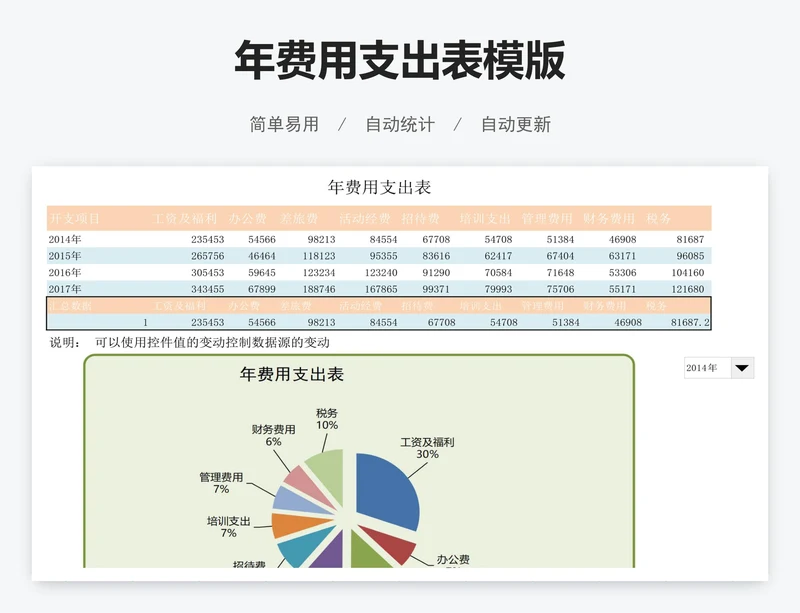 年费用支出表模版