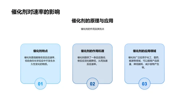 化学反应速率教学PPT模板