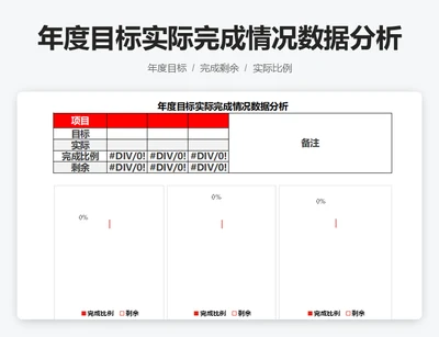年度目标实际完成情况数据分析