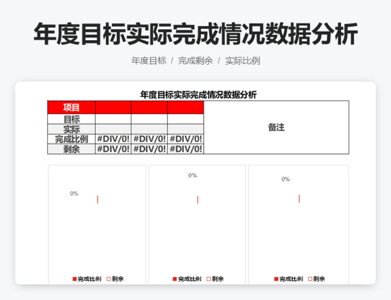 年度目标实际完成情况数据分析