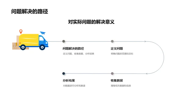 学术洞察实战路径