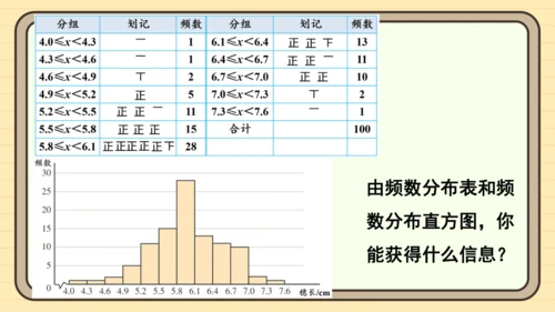12.2.2 直方图 课件（共34张PPT）2024-2025学年度人教版数学七年级下册