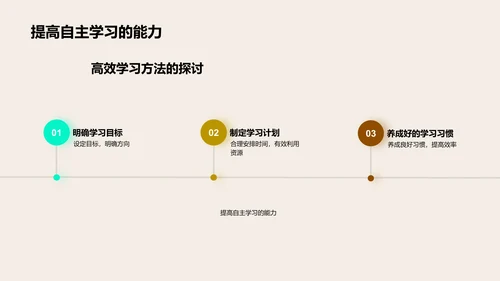 高中生活成长指南PPT模板