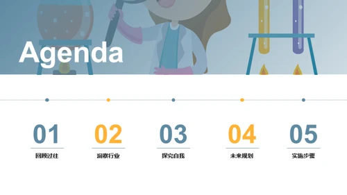 塑造培训师之路