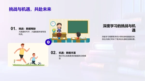 深度学习概述PPT模板