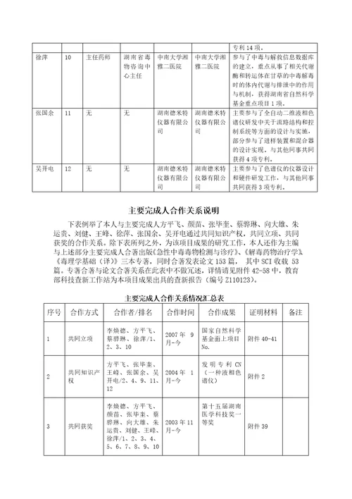 药物中毒过量诊治关键技术的创新开发与应用