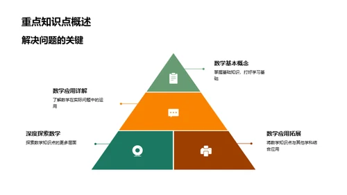 数学探秘之旅