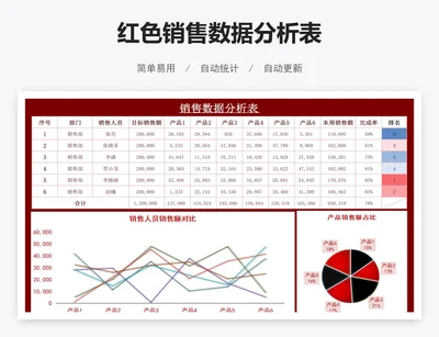 红色销售数据分析表